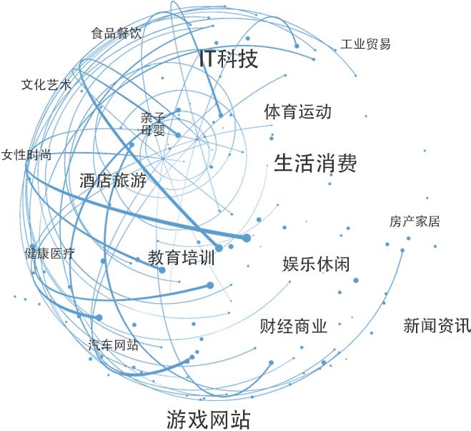 舆情处理